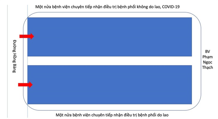 Bệnh viện Phạm Ngọc Thạch tách đôi, một nửa phục vụ điều trị COVID-19 - Ảnh 2.