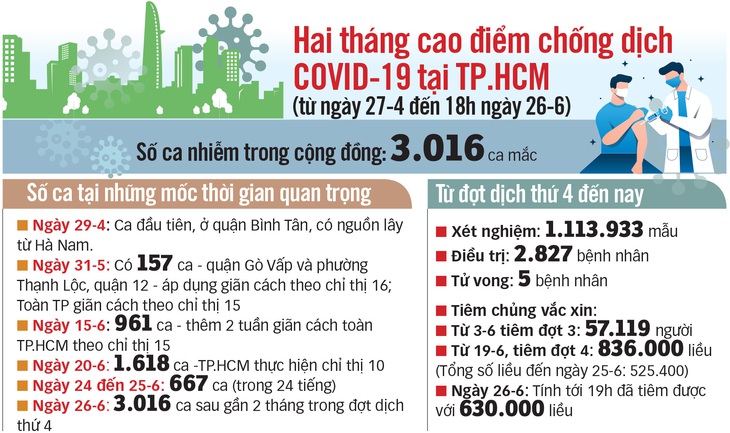 Cách ly F1 tại nhà: chờ tiêu chí - Ảnh 1.