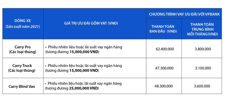 Suzuki hợp tác Lalamove mang nhiều lợi ích cho chủ xe tải nhẹ - Ảnh 5.