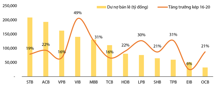 Top 10 công ty đại chúng uy tín và hiệu quả 2021 - Ảnh 2.