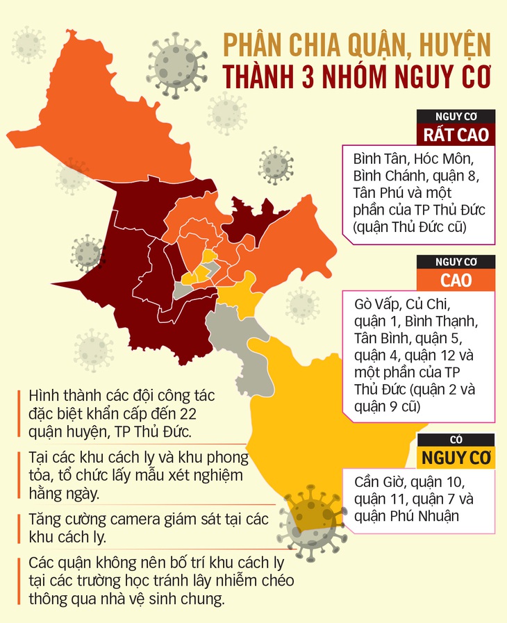 TP.HCM xét nghiệm toàn thành phố tìm F0 - Ảnh 3.