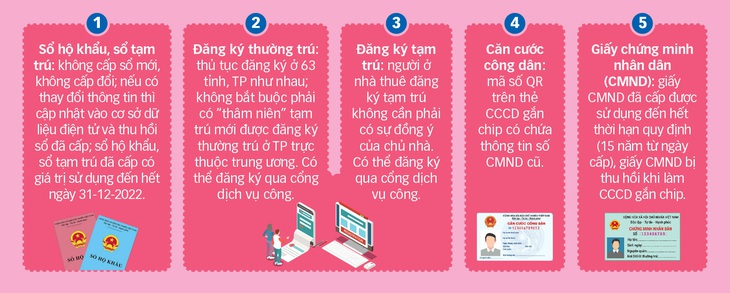 Từ 1-7, chấm dứt cấp sổ hộ khẩu, sổ tạm trú giấy - Ảnh 3.