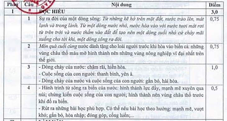 Thi tốt nghiệp THPT năm 2021 xong, ồn ào đáp án môn văn - Ảnh 3.