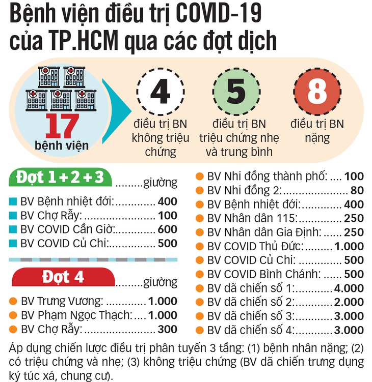 F0 ‘đá cầu, múa bụng’ trong bệnh viện dã chiến: Có thể cách ly F0 không triệu chứng tại nhà? - Ảnh 5.