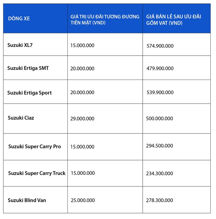 Suzuki dẫn đầu ở quê nhà, tạo đà phát triển mạnh tại Việt Nam - Ảnh 4.