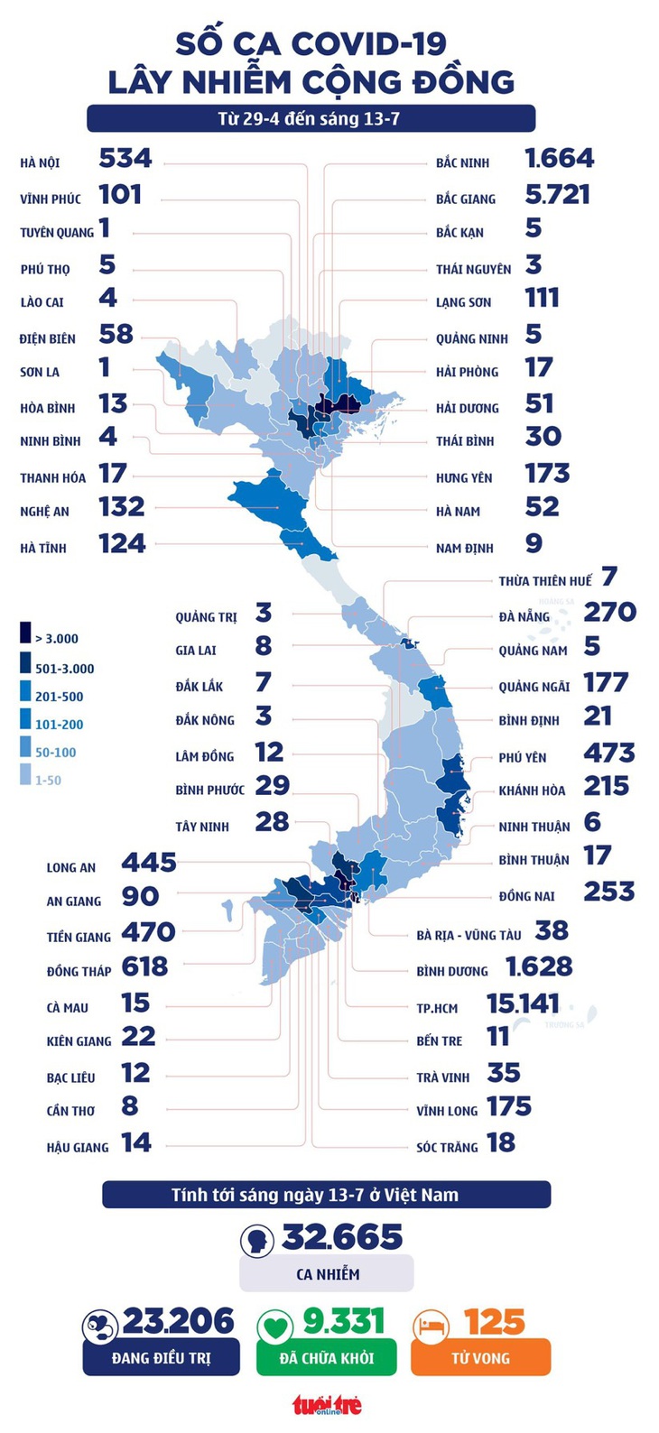 Sáng 13-7: TP.HCM 365 ca COVID-19 mới, trên 7.000 y bác sĩ, sinh viên y vào TP.HCM - Ảnh 1.