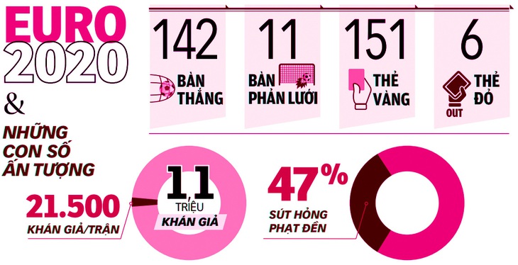 Một kỳ Euro bất quy tắc - Ảnh 2.
