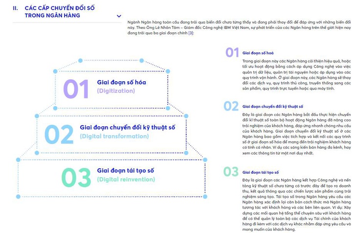 Chuyển đổi số: cuộc chạy đua Marathon của ngành ngân hàng Việt Nam - Ảnh 1.