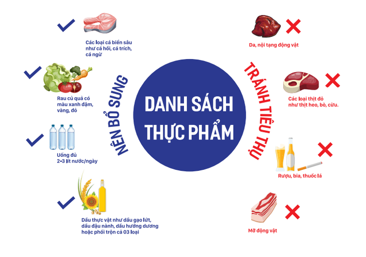 4 lưu ý để chủ động phòng ngừa thừa cholesterol và đột quỵ - Ảnh 1.