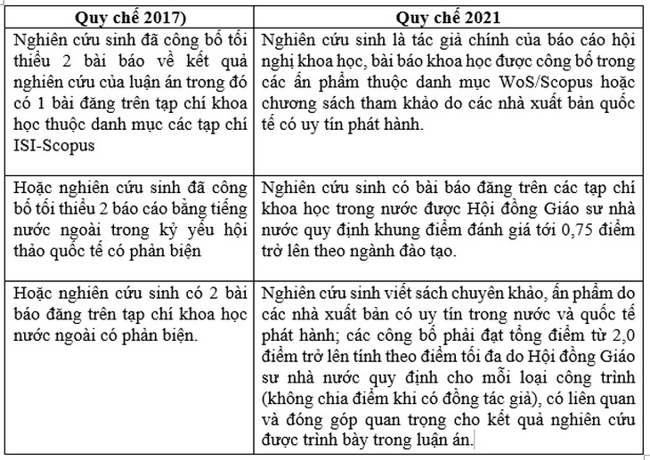 Phó thủ tướng Vũ Đức Đam yêu cầu Bộ GD-ĐT trao đổi thêm về quy chế đào tạo tiến sĩ - Ảnh 2.