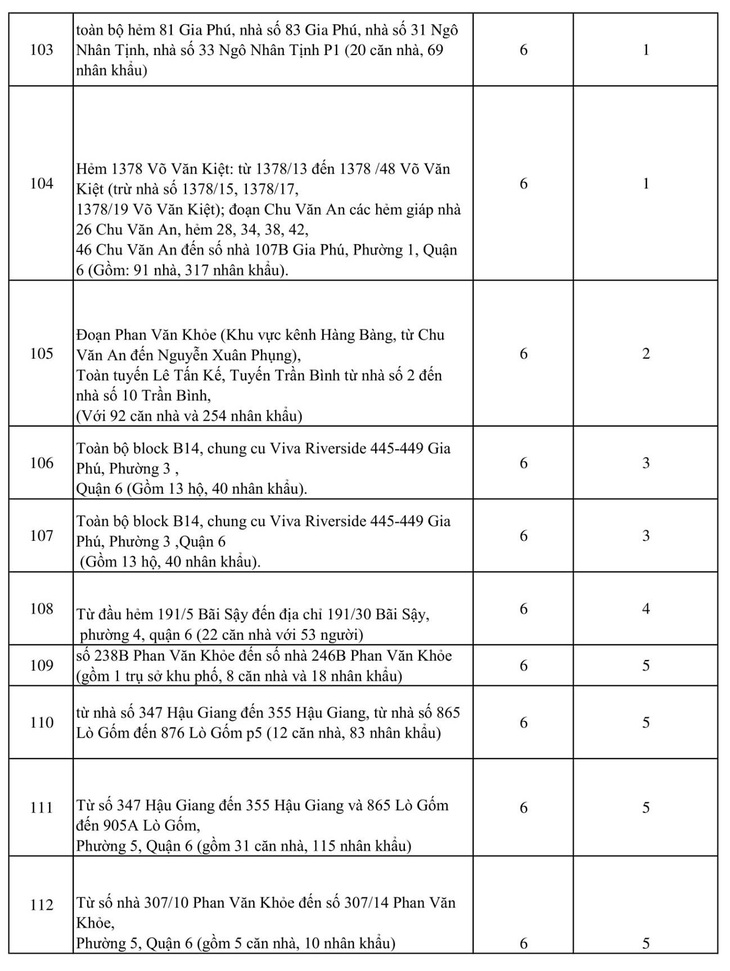 2.020 điểm phong tỏa ở TP.HCM vì COVID-19 - Ảnh 4.