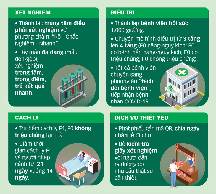 Cuộc chiến chống dịch tại TP.HCM: 7 ngày quyết định - Ảnh 4.