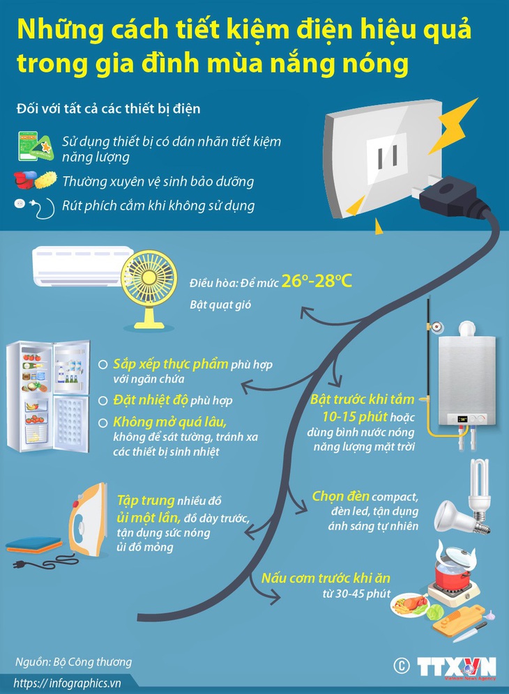 EVNSPC hướng dẫn khách hàng tiết kiệm điện khi làm việc tại nhà - Ảnh 1.