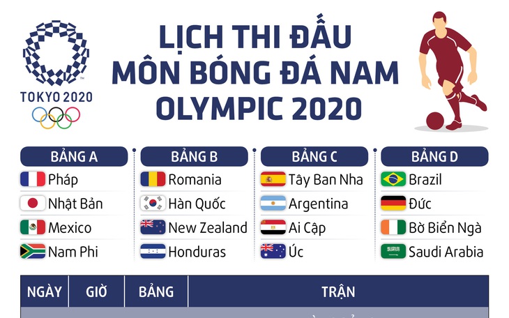 Lịch thi đấu môn bóng đá nam Olympic Tokyo