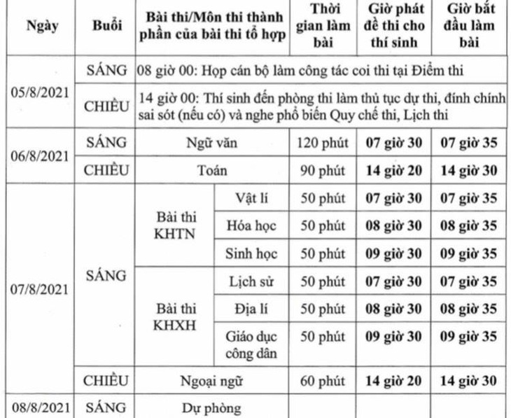 Đối tượng nào sẽ thi tốt nghiệp THPT đợt 2? - Ảnh 2.