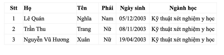 13 học sinh được tuyển thẳng vào ĐH Y dược TP.HCM - Ảnh 3.