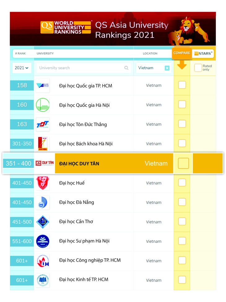 Vì sao ĐH Duy Tân là một lựa chọn tốt giữa mùa dịch? - Ảnh 1.