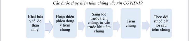 Cơ sở tiêm chủng tư nhân, đơn vị ngoài ngành y tế được tham gia tiêm phòng COVID-19 - Ảnh 2.