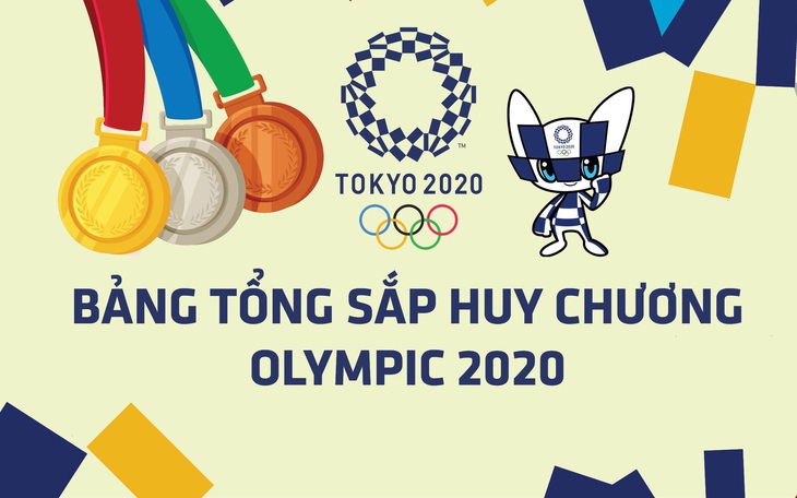 Bảng tổng sắp huy chương Olympic 2020: Trung Quốc vững ngôi đầu