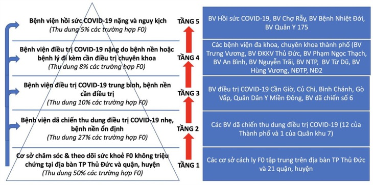 TP.HCM: Tăng thêm 100 xe cho đội xe cấp cứu 115 - Ảnh 2.