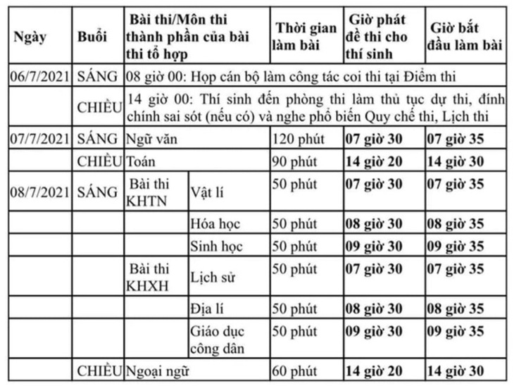 TP.HCM khuyến khích thí sinh mang nón, kính chắn giọt bắn khi thi tốt nghiệp - Ảnh 2.