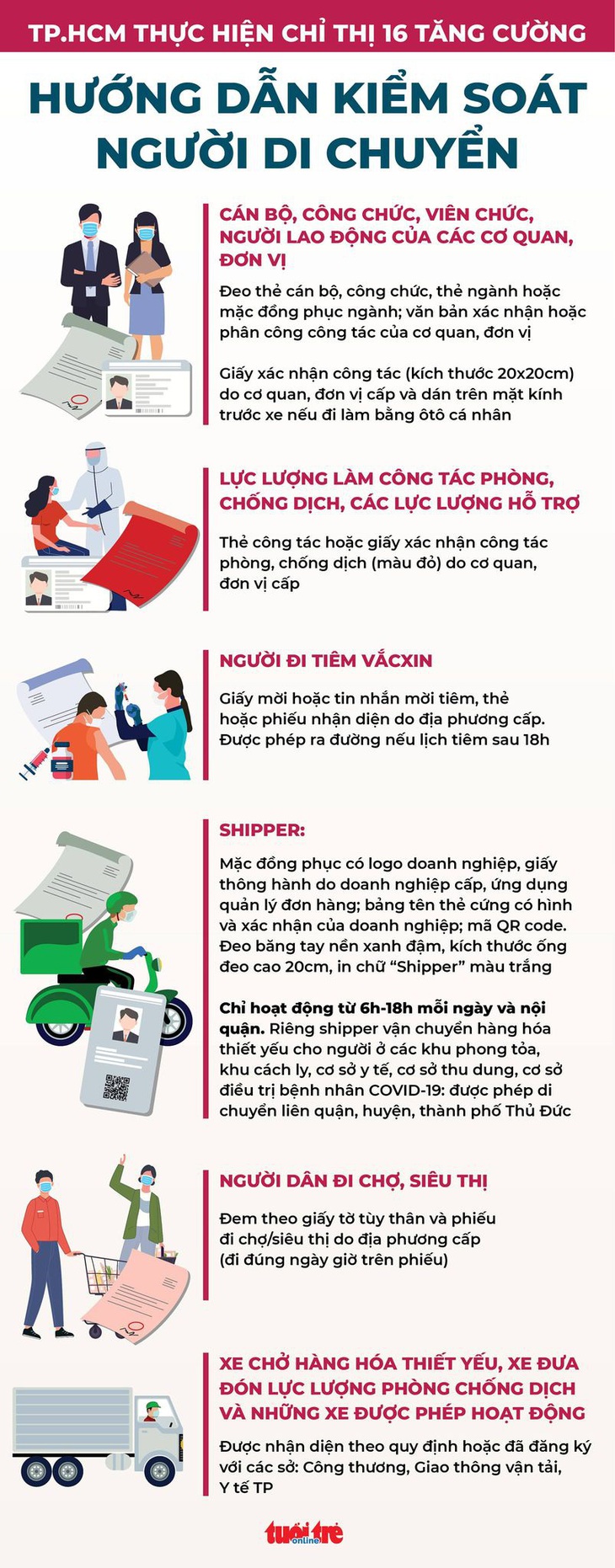 HỎI - ĐÁP về dịch COVID-19: Người dân TP.HCM đi trong thành phố ra sao với chỉ thị 16 tăng cường? - Ảnh 1.