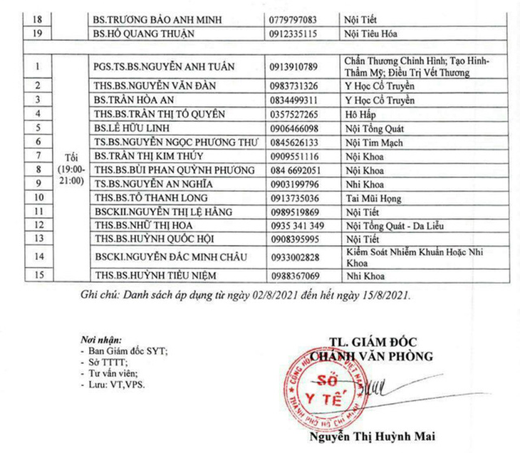 Danh sách 44 tư vấn viên chăm sóc sức khỏe cho người dân TP.HCM - Ảnh 2.