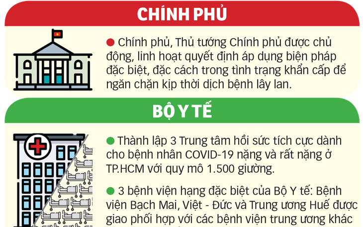 Thêm nguồn lực cho TP.HCM chống dịch