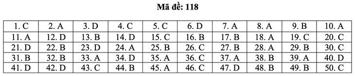 Bài giải môn toán kỳ thi tốt nghiệp THPT năm 2021 - Ảnh 24.