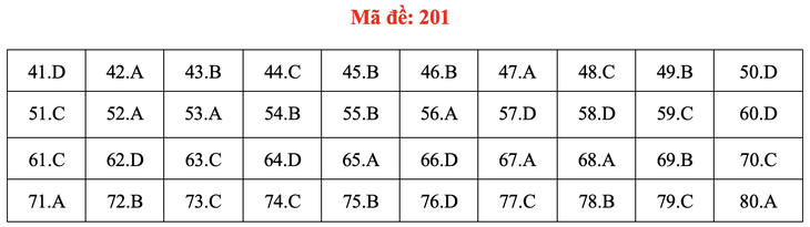 Đề và bài giải môn hóa thi tốt nghiệp THPT 2021 - Ảnh 6.