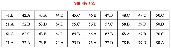 Đề và bài giải môn hóa thi tốt nghiệp THPT 2021 - Ảnh 7.