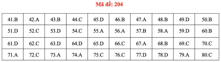 Đề và bài giải môn hóa thi tốt nghiệp THPT 2021 - Ảnh 9.