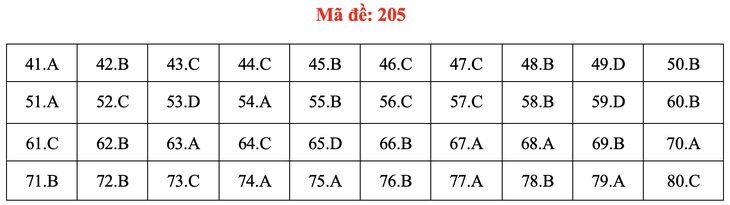 Đề và bài giải môn hóa thi tốt nghiệp THPT 2021 - Ảnh 10.