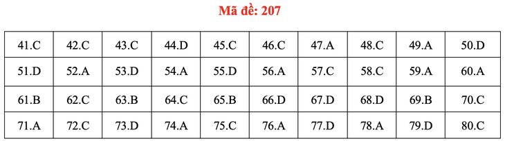 Đề và bài giải môn hóa thi tốt nghiệp THPT 2021 - Ảnh 12.