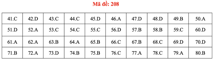 Đề và bài giải môn hóa thi tốt nghiệp THPT 2021 - Ảnh 13.