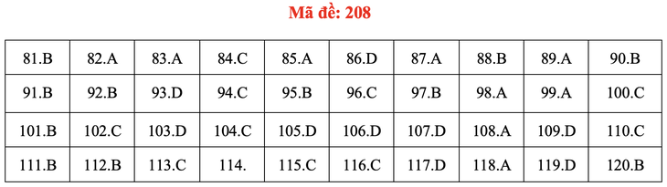 Đề và bài giải môn sinh học thi tốt nghiệp THPT 2021 - Ảnh 13.