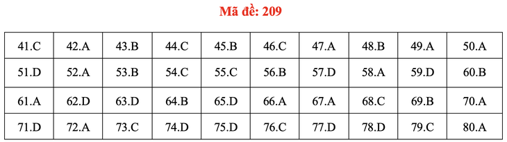 Đề và bài giải môn hóa thi tốt nghiệp THPT 2021 - Ảnh 14.