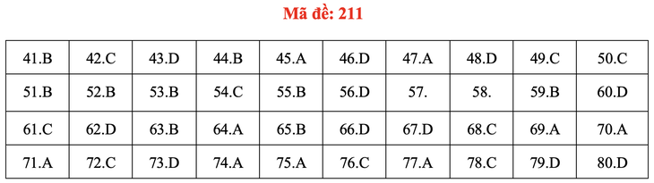 Đề và bài giải môn hóa thi tốt nghiệp THPT 2021 - Ảnh 16.