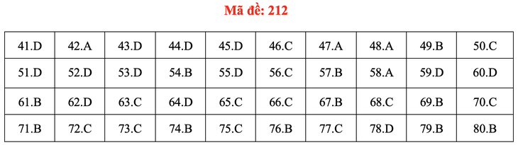 Đề và bài giải môn hóa thi tốt nghiệp THPT 2021 - Ảnh 17.