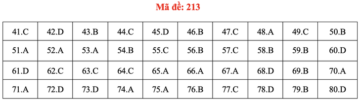 Đề và bài giải môn hóa thi tốt nghiệp THPT 2021 - Ảnh 18.