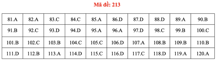 Đề và bài giải môn sinh học thi tốt nghiệp THPT 2021 - Ảnh 18.