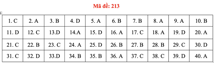 Đề và bài giải môn vật lý thi tốt nghiệp THPT 2021 - Ảnh 18.