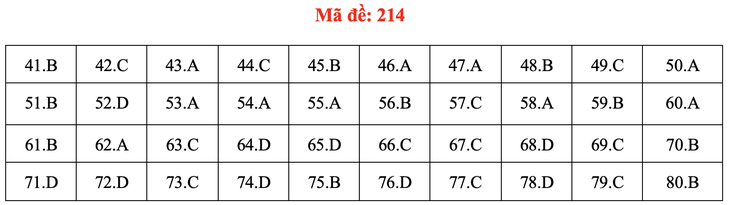 Đề và bài giải môn hóa thi tốt nghiệp THPT 2021 - Ảnh 19.