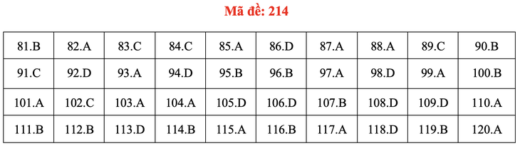 Đề và bài giải môn sinh học thi tốt nghiệp THPT 2021 - Ảnh 19.