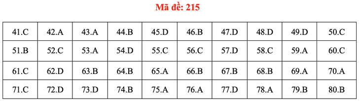 Đề và bài giải môn hóa thi tốt nghiệp THPT 2021 - Ảnh 20.