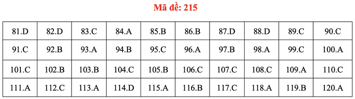 Đề và bài giải môn sinh học thi tốt nghiệp THPT 2021 - Ảnh 20.