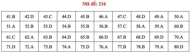 Đề và bài giải môn hóa thi tốt nghiệp THPT 2021 - Ảnh 21.