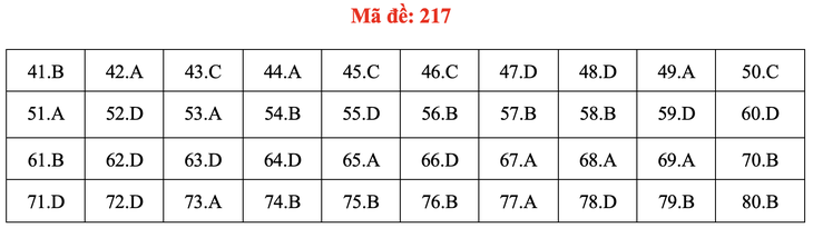 Đề và bài giải môn hóa thi tốt nghiệp THPT 2021 - Ảnh 22.