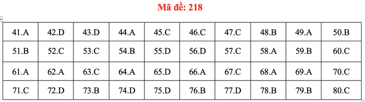 Đề và bài giải môn hóa thi tốt nghiệp THPT 2021 - Ảnh 23.