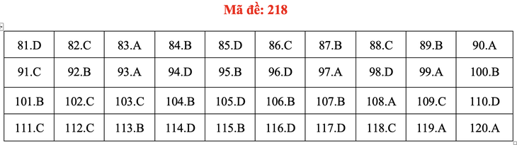 Đề và bài giải môn sinh học thi tốt nghiệp THPT 2021 - Ảnh 23.